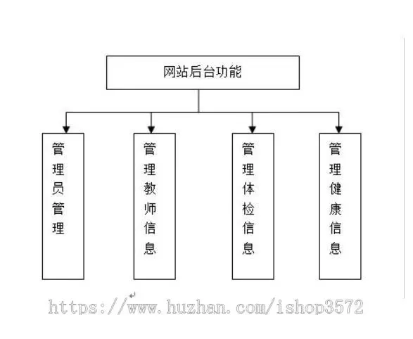 JavaEE健康管理系统
javaEE健康管理系统主要功能包括:教师登录退出、教