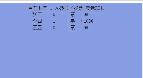 Java投票管理系统源码