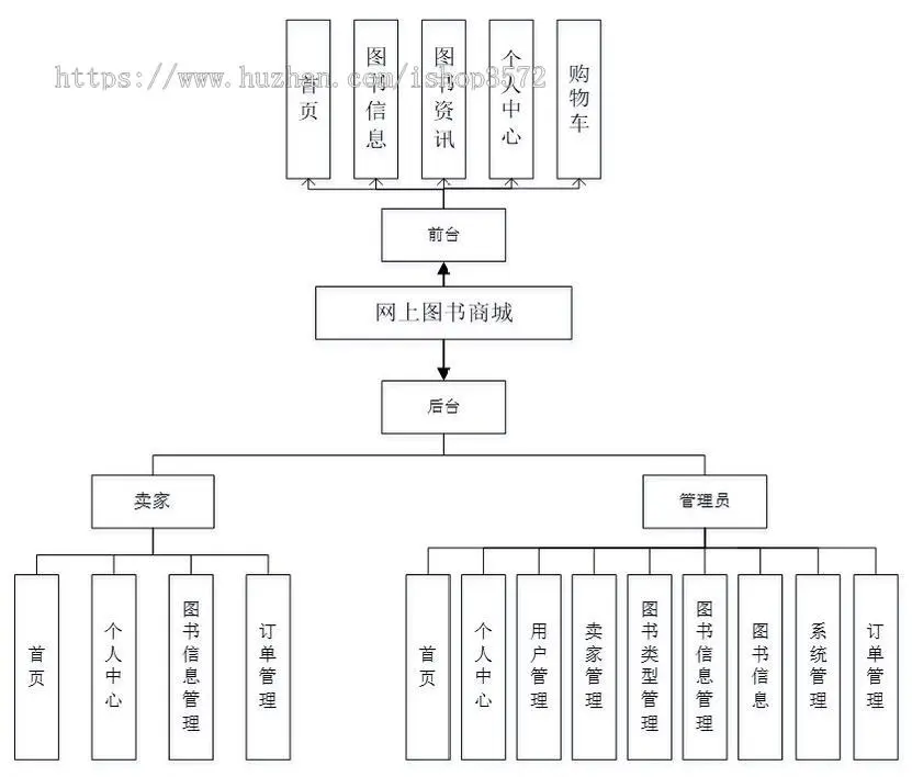 [附文档]SpringBoot项目网上书城交易商城Vue前后端分离JavaWeb