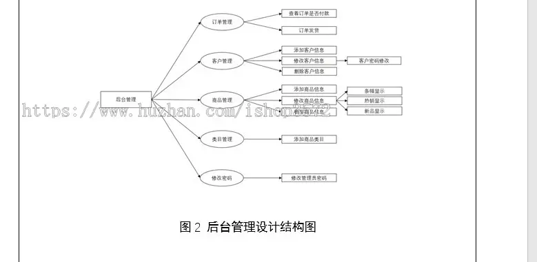 【在线蛋糕商城】基于jsp?servlet?mysql的javaweb在线蛋糕商