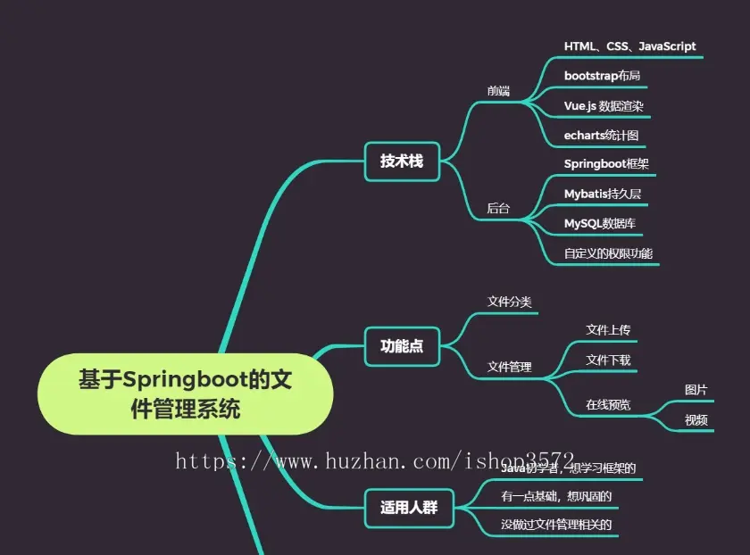 springboot文件管理系统  Java程序*有运行视频*主要实现功能: