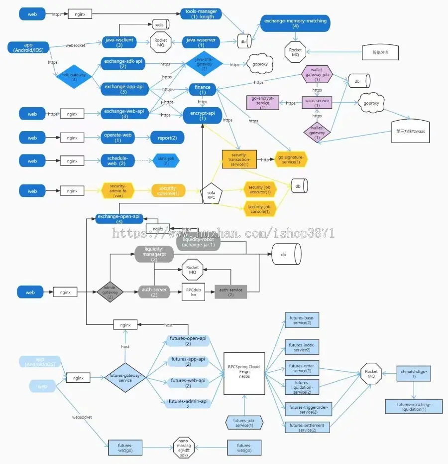 chainup链上交易所源代码