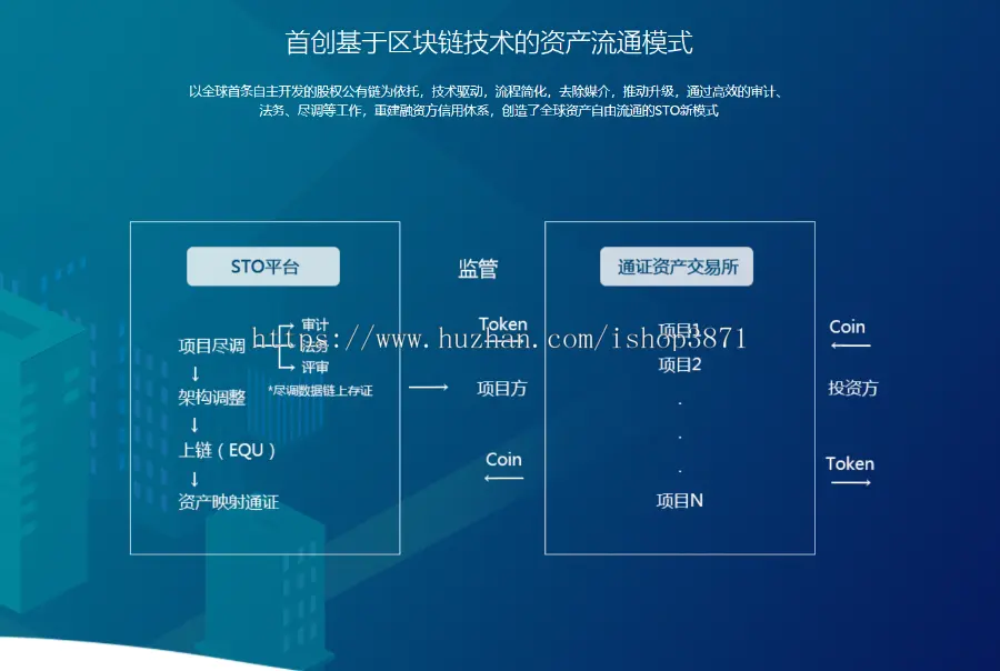 区块链公有链底层架构（非其他源码二次开发）