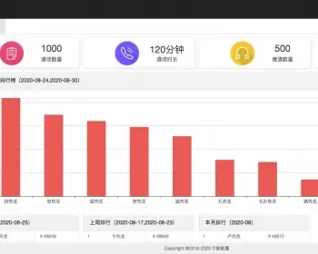 教育培训行业CRM系统 客户管理系统源码