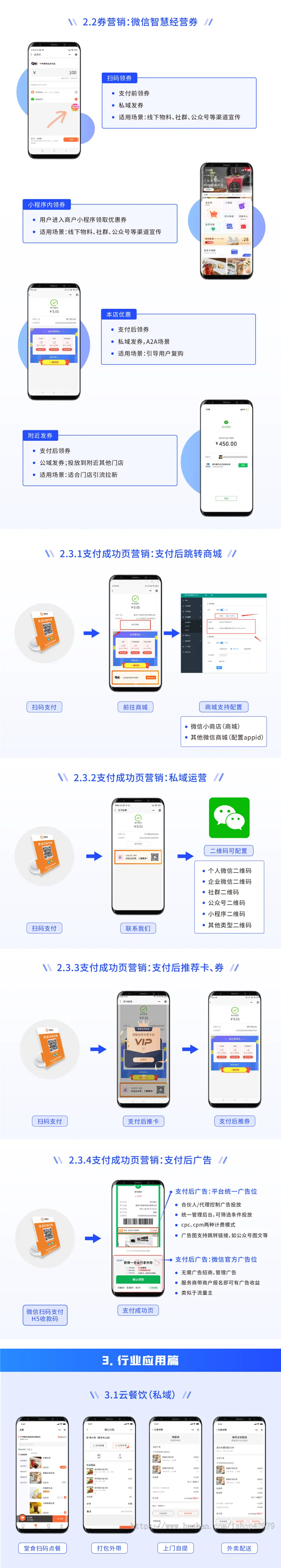 聚合支付/聚合码/商家码/收款码/数字化经营/智慧经营/私域/同城/商圈/异业联盟