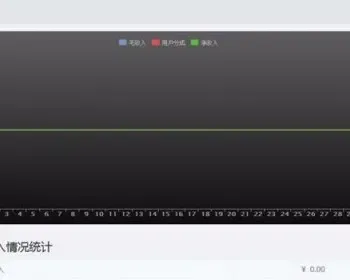 Mobanbox响应式高端模板平台源码 图库素材响应式网站交易会员付费系统源码