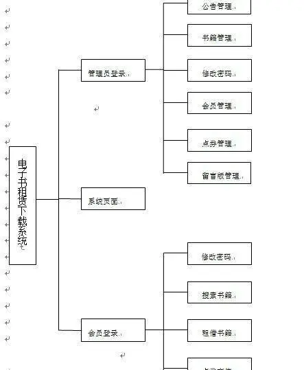 java网上拍卖系统源代码 jsp商城项目设计源码+文档 MySQL数据库