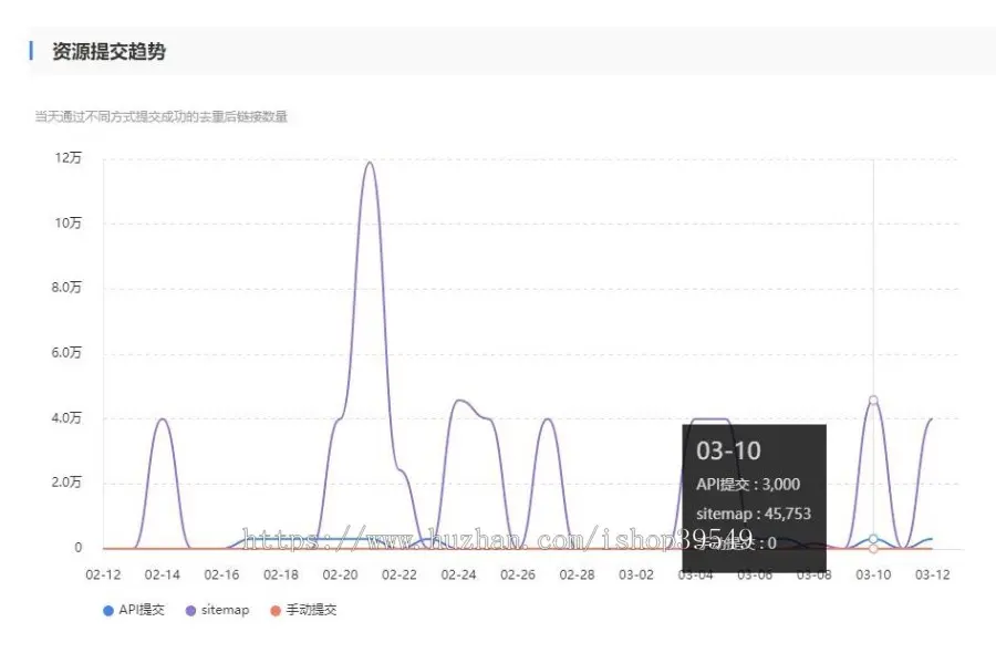 帝国SiteMap生成插件帝国CMS蜘蛛网站地图插件百度蜘蛛地图360蜘蛛提交地图