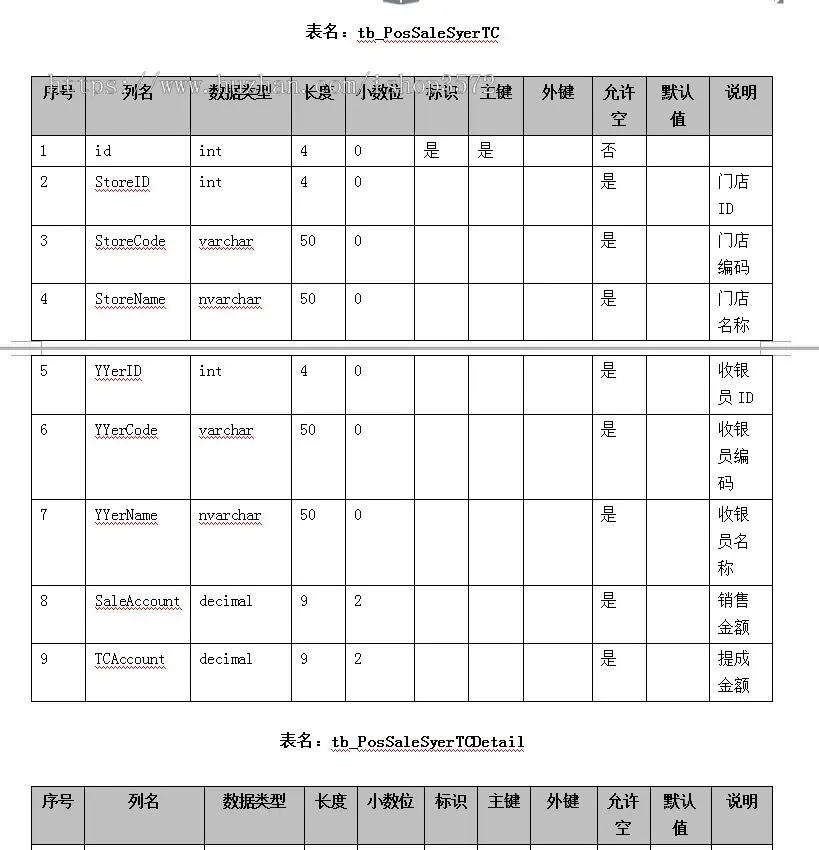 多店进销存管理系统源码