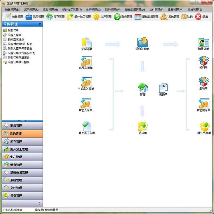 ERP系统源码 asp.net 生产采购进销存软件 C#源码ERP系统CS架构