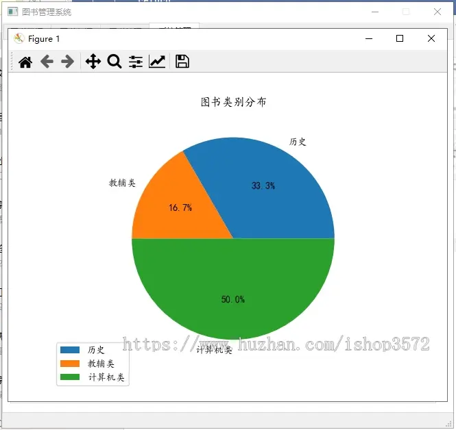 图书管理系统,基于pyqt5,mysql,python3.6,主要内容如下1、