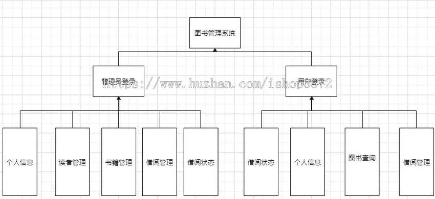 [附文档]SpringBoot项目图书借阅管理系统Vue前后端分离JavaWeb