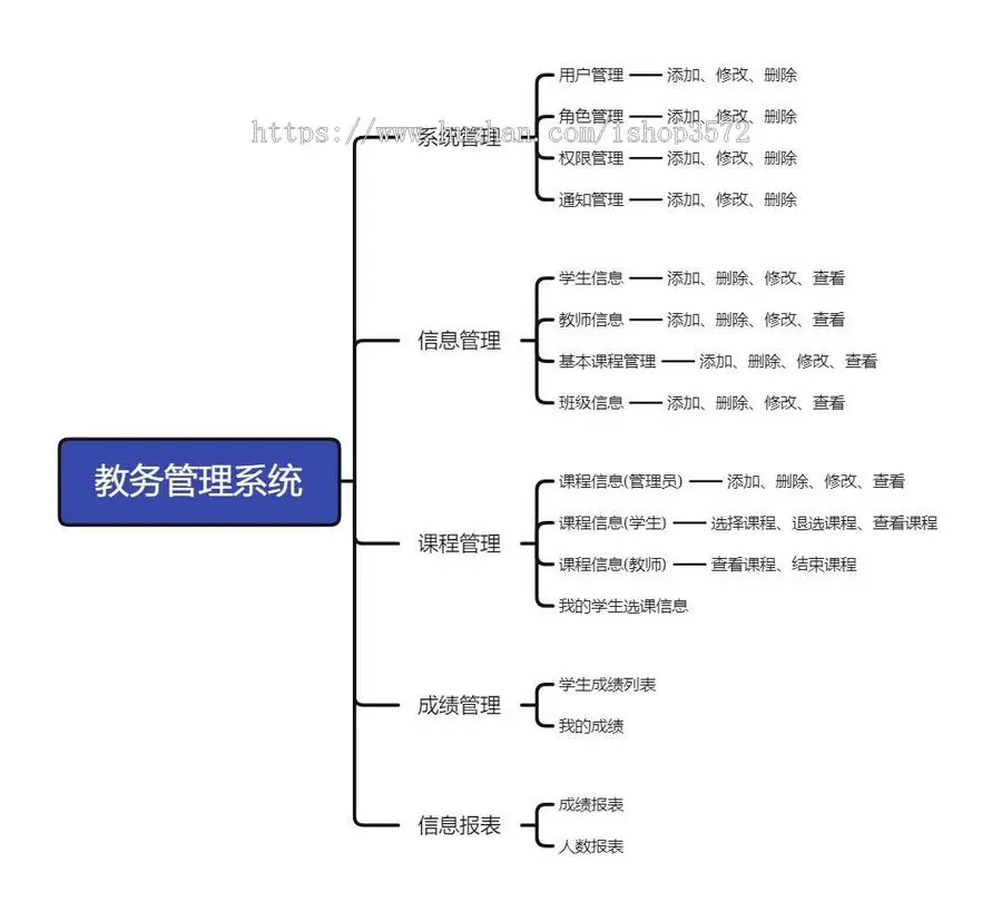 SSM学校教务学生教师信息管理系统成绩课程选课项目JavaWeb源码源码名称: