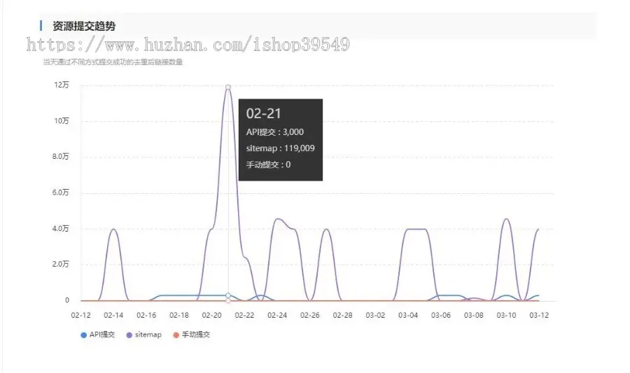 帝国SiteMap生成插件帝国CMS蜘蛛网站地图插件百度蜘蛛地图360蜘蛛提交地图