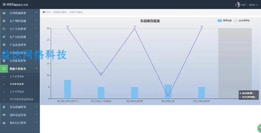 java 制造业MES生产管理ERP系统 OA 文档齐全 二次开发 OA源码 