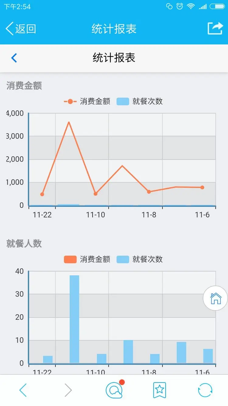 手机点餐收银系统源码 餐饮行业源码 asp.net源码