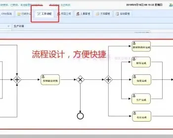 Java Activiti 工作流 文件系统 OA 办公智能化 系统 源码 带文档