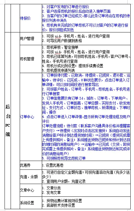 【原创开发】货运小程序类似货拉拉同城速运搬家小程序源码官方首发