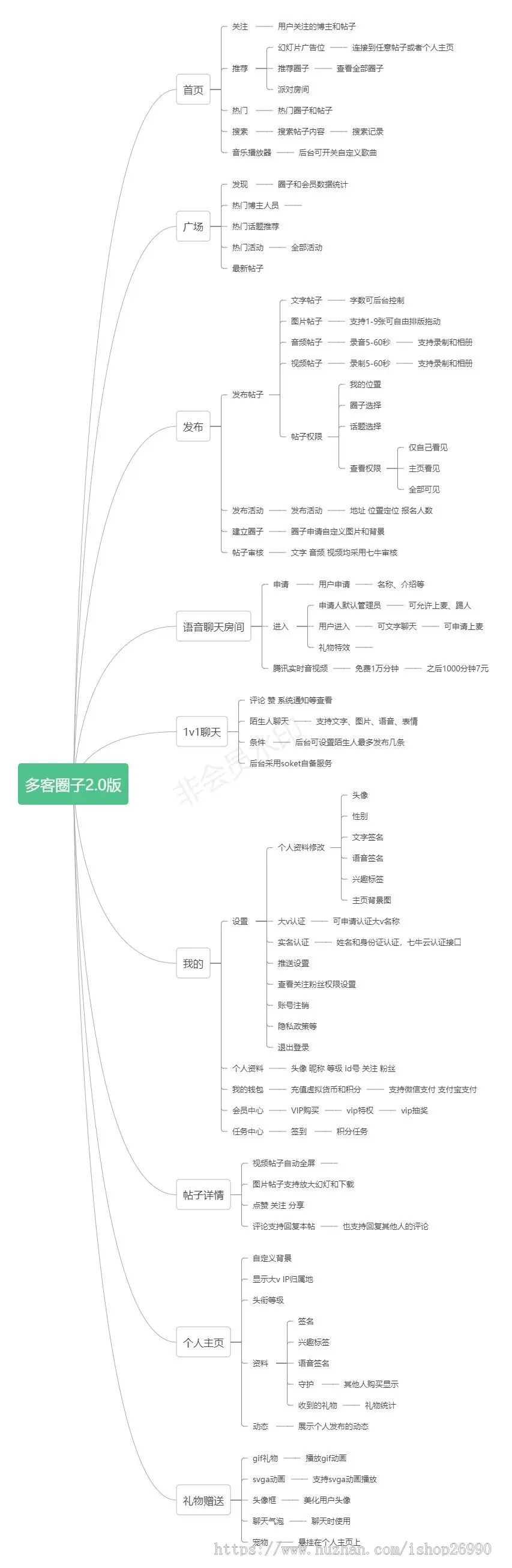 宠物社区