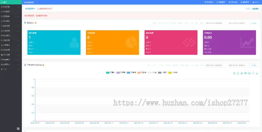 b2b2c商城电商带货商城，小程序+h5+web商城源码