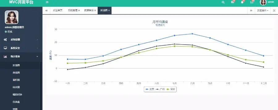 asp.net权限管理系统源码 MVC4模式快速开发框架源码