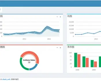 java权限系统 通用权限管理 权限系统框架 通用权限管理系统 springmvc,bootstrap,ssm