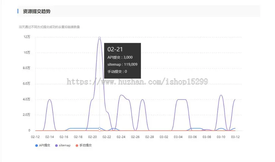 帝国CMS推送插件 API资源推送百度主动推送插件SEO网站收录提升