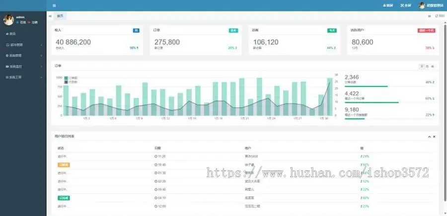 基于springboot的超市管理系统内附部署教程,答辩PPT,开发文档论文