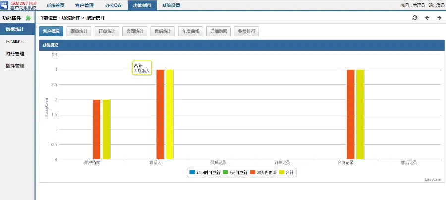 ASP源代码无限制企业客户关系管理CRM+OA办公软件支持SQL+access 