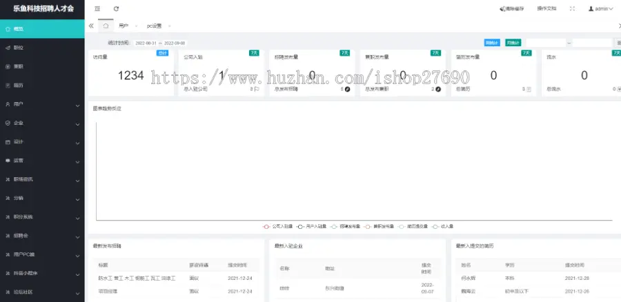 【2023商用运营版】独立版 求职招聘 兼职招聘 劳务招工小程序/劳务派遣人力资源人才boos