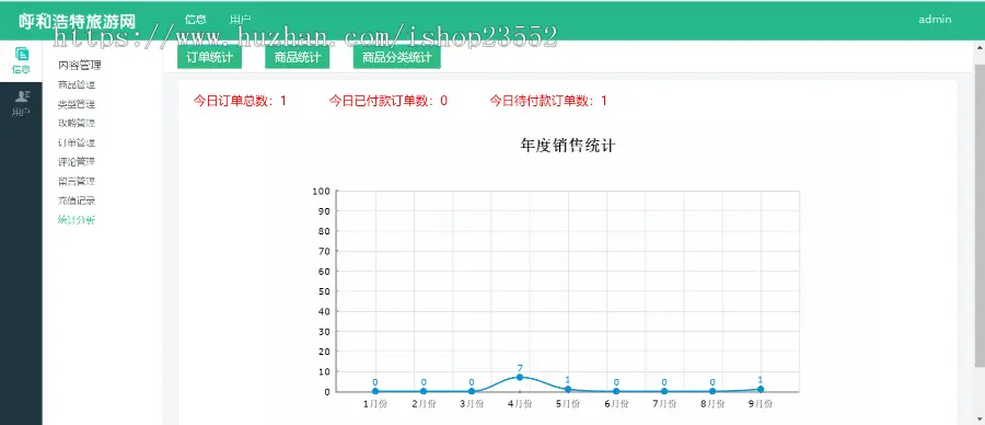 呼和浩特旅游网站（毕业设计）源码 