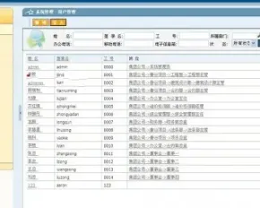 Asp.net源码 大型工程项目管理 房地产OA源码 （无措版）