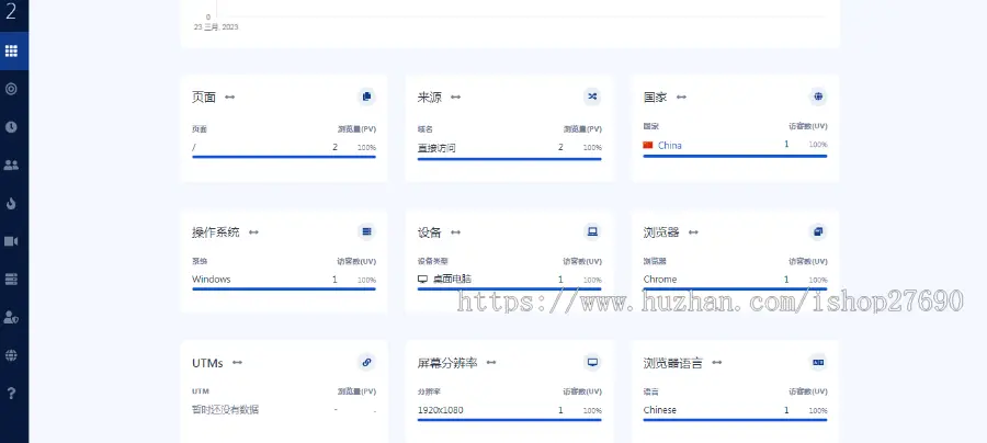 [2023带前台网站统计源码]仿CNZZ网站访客流量统计系统源码/获取网站访客系统源码/网页