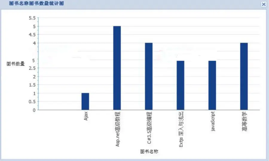 ASP.NET Extjs精华版图书管理系统源码/图书借阅、图书归 