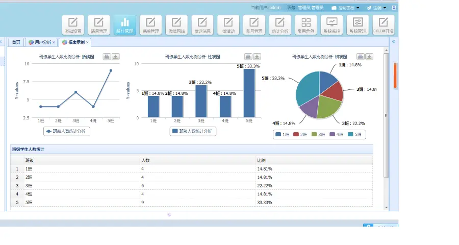 JAVA微信营销系统源码+完整开发文档