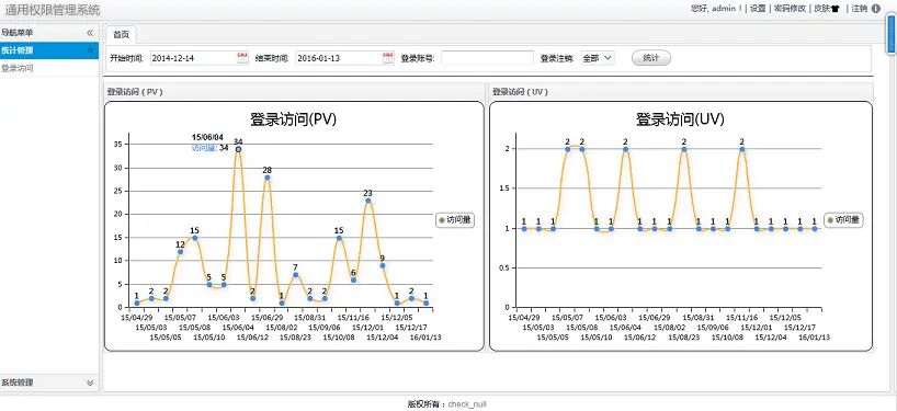 java/ssh2 java权限系统 通用权限管理 权限系统框架 通用权限管理系统 springmvc,ssh2