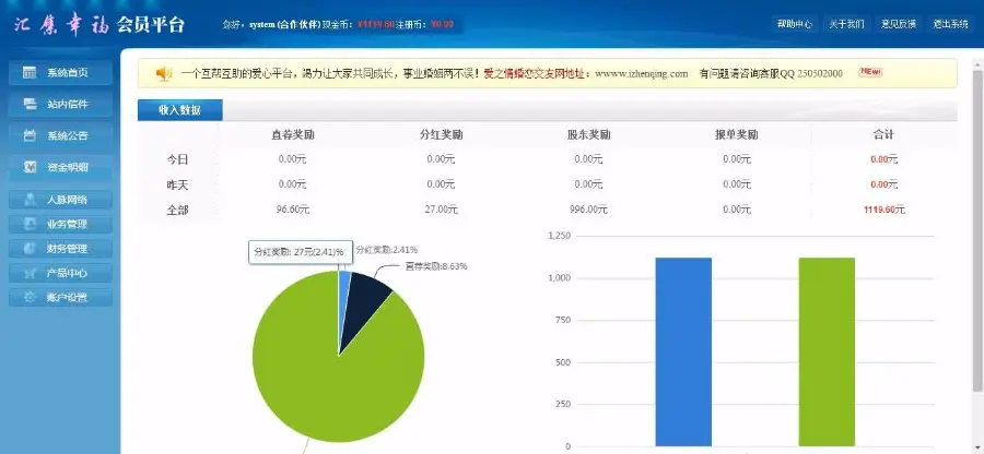 三轨直销系统,三轨直销会员管理系统-奖金版+安装教程 太阳线直销系统源码