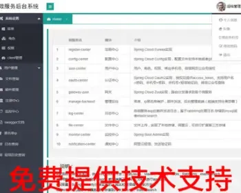 微服务spring cloud框架后台系统源码 springmvc spring boot定制