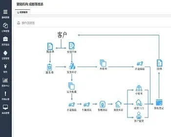 java物流运输管理系统源码快递源码