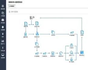 java物流运输管理系统源码快递源码