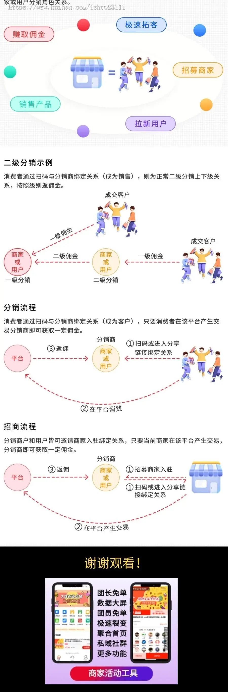 【原创开发】SAAS多开红包拓客营销小程序商城源码部署/团长免单/数据大屏/付费社群