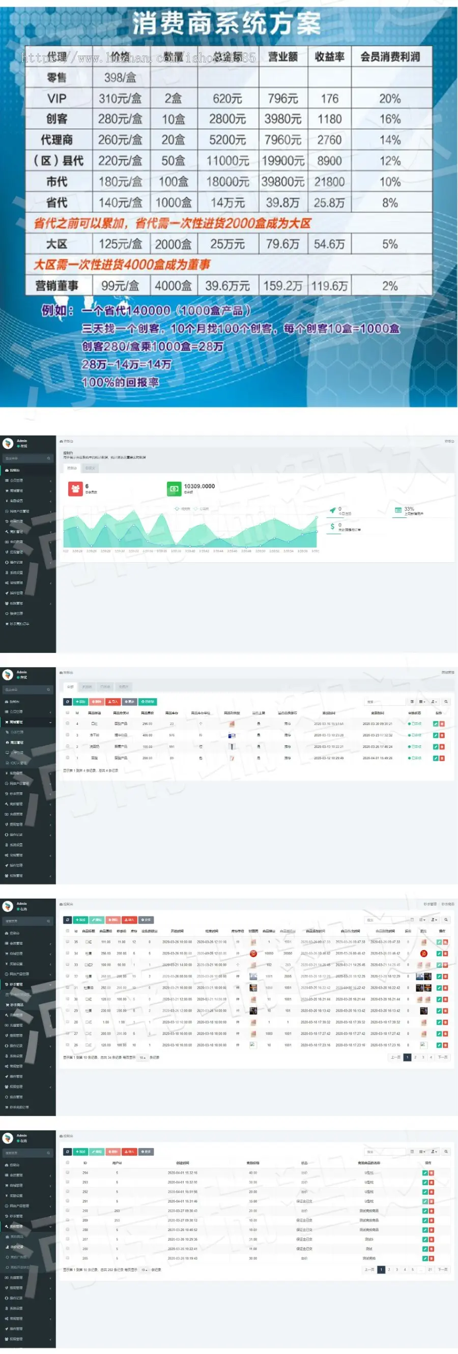 瑞智达社区团购商城系统加竞拍秒杀进销存管理新电商云仓管理多场景应用