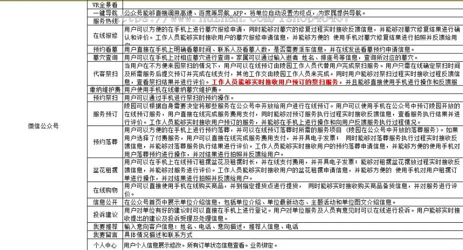 智慧墓园系统+Java墓园管理后台+公众号用户端+移动端园区导购平台+园区大屏