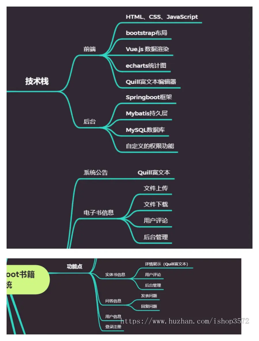 springboot书籍论坛管理系统springboot+vue非前后端分离