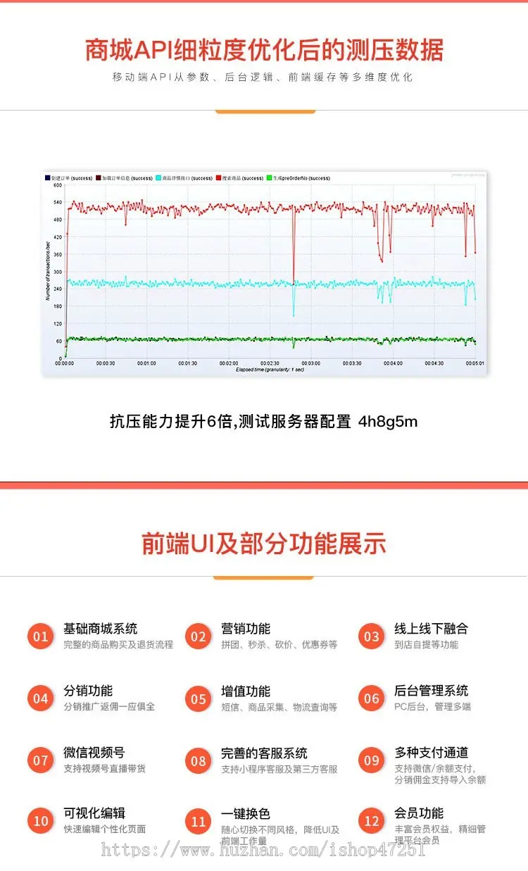 CRMEB微信小程序公众号源码Java商城系统源码uniapp商城带直播拼团秒杀 