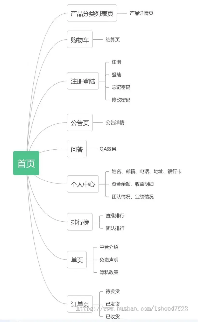 2023/商城理财/积分/艺术交易/稳定加密/任务/返筹思购臻选秒杀抢购竞拍转寄挂售