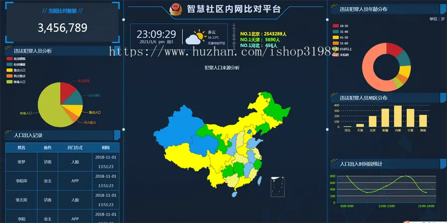 【更新至50套】web数据可视化大数据分析领导驾驶舱源码 统计报表UI大屏前端H5页