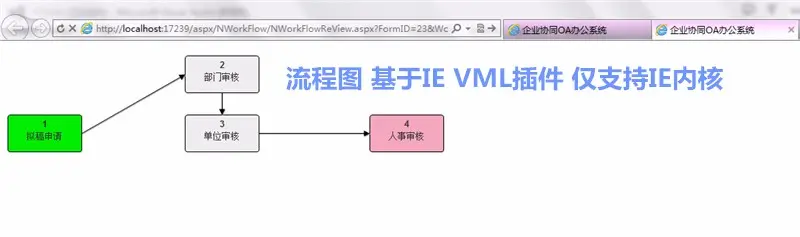 .net源码 OA系统源码自动化办公 带工作流 带审批 办公系统