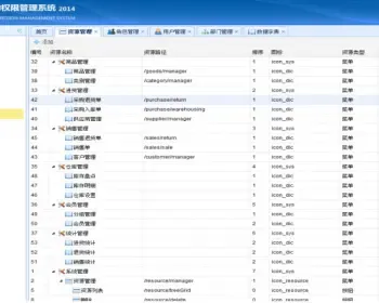 spring mvc+spring+hibernate框架整合开发后台权限管理系统源码