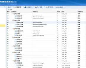 spring mvc+spring+hibernate框架整合开发后台权限管理系统源码